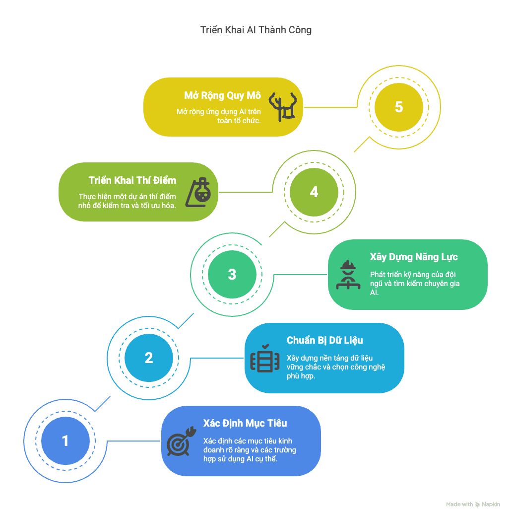 Tư vấn Chiến lược Chuyển đổi số (Digital Transformation Consulting) - 2