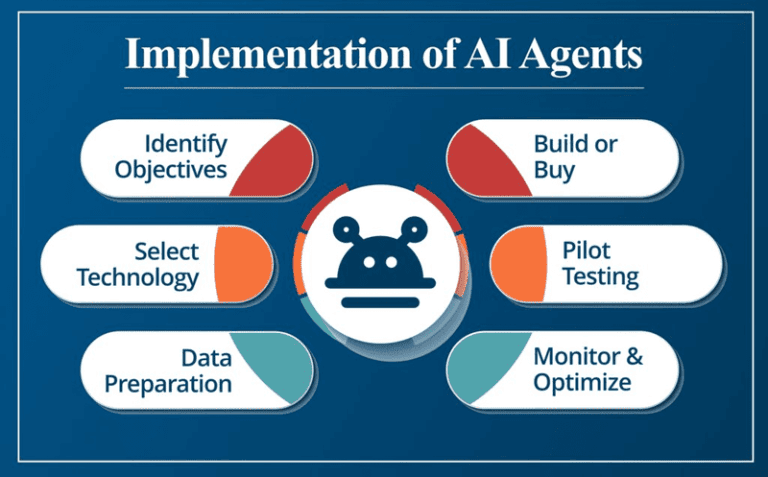 Tư vấn Chiến lược Chuyển đổi số (Digital Transformation Consulting) - 1